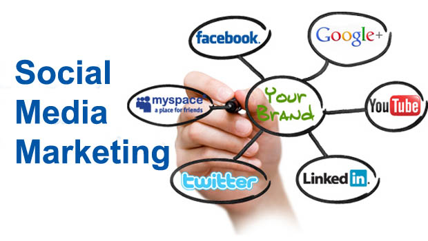 Social Media Management Services in Honolulu ,Hawaii, SMM Services, Best Social Media Marketing Company in India