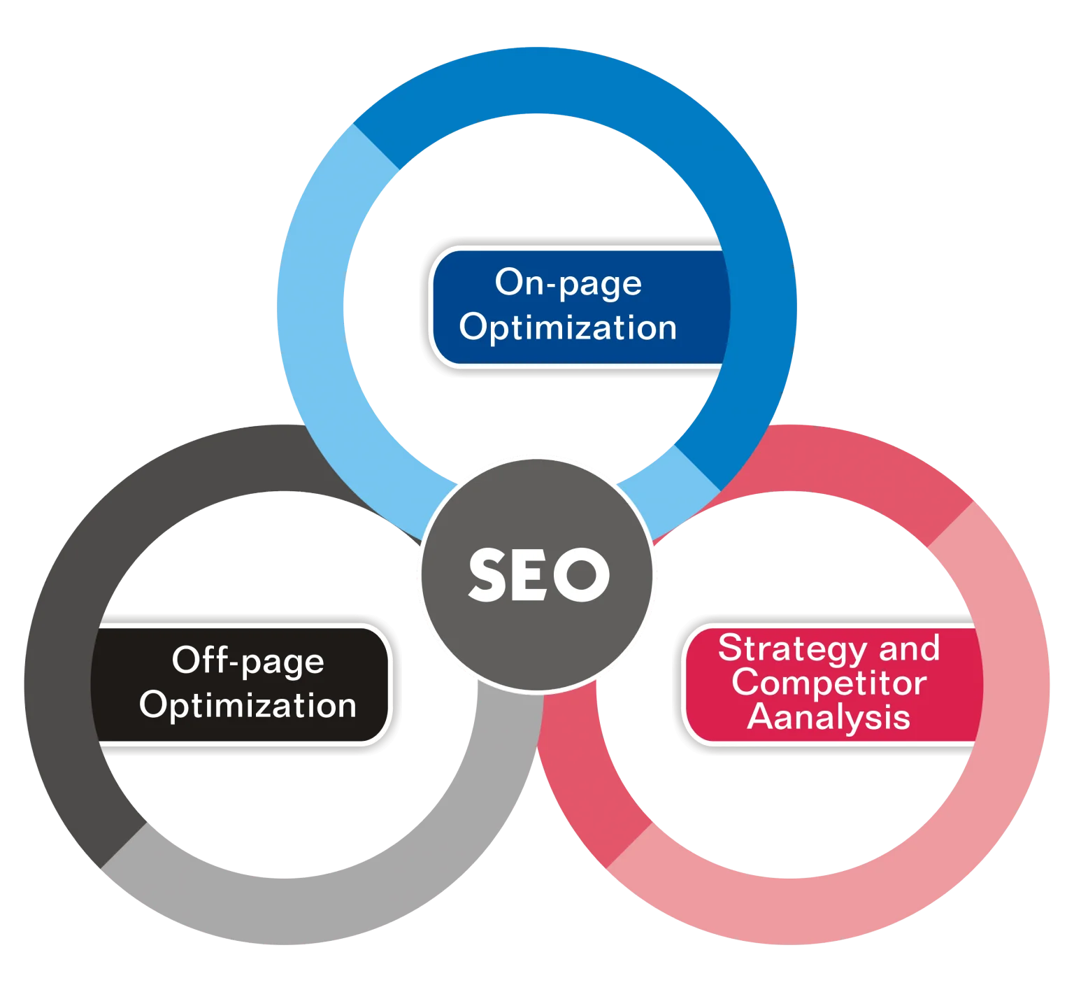 SEO Services to Rank Higher on Google - Boost Your Business in Honolulu ,Hawaii