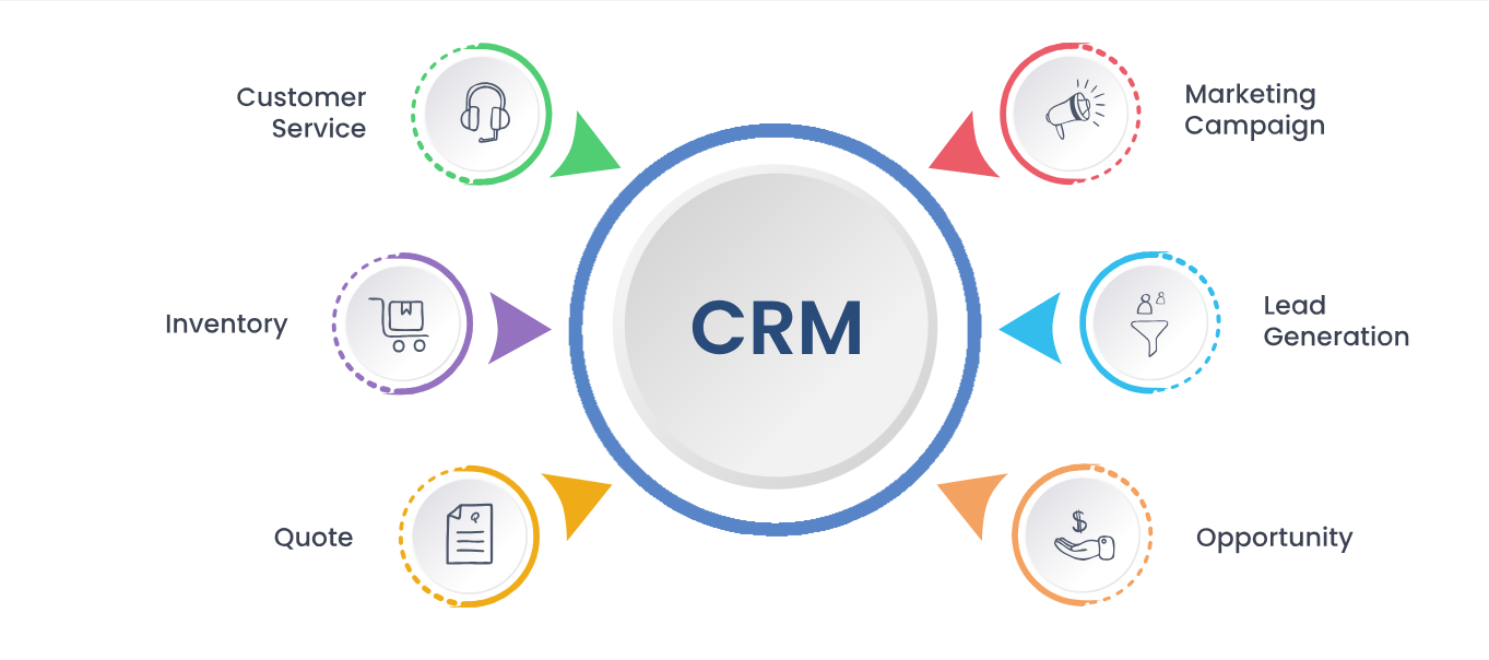CRM Software Development | CRM Software Designing Company in Honolulu ,Hawaii