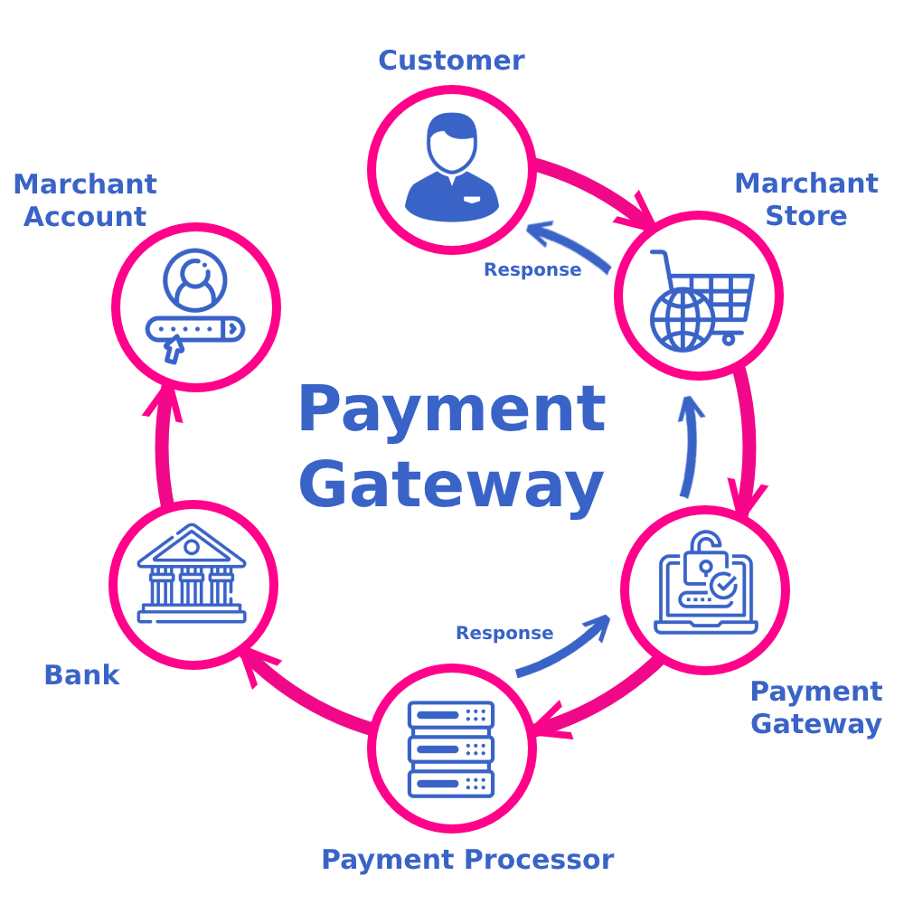 Top Features to Look for in Payment Gateway Integration Services in Honolulu ,Hawaii for Online Business