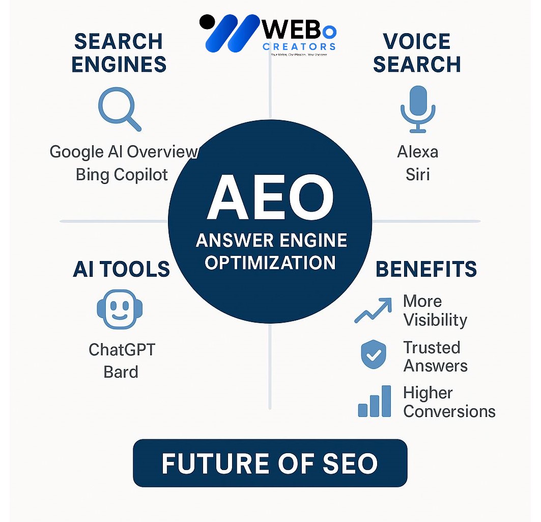 AEO – Answer Engine Optimization: AI-Driven Search Optimization Service in Honolulu ,Hawaii