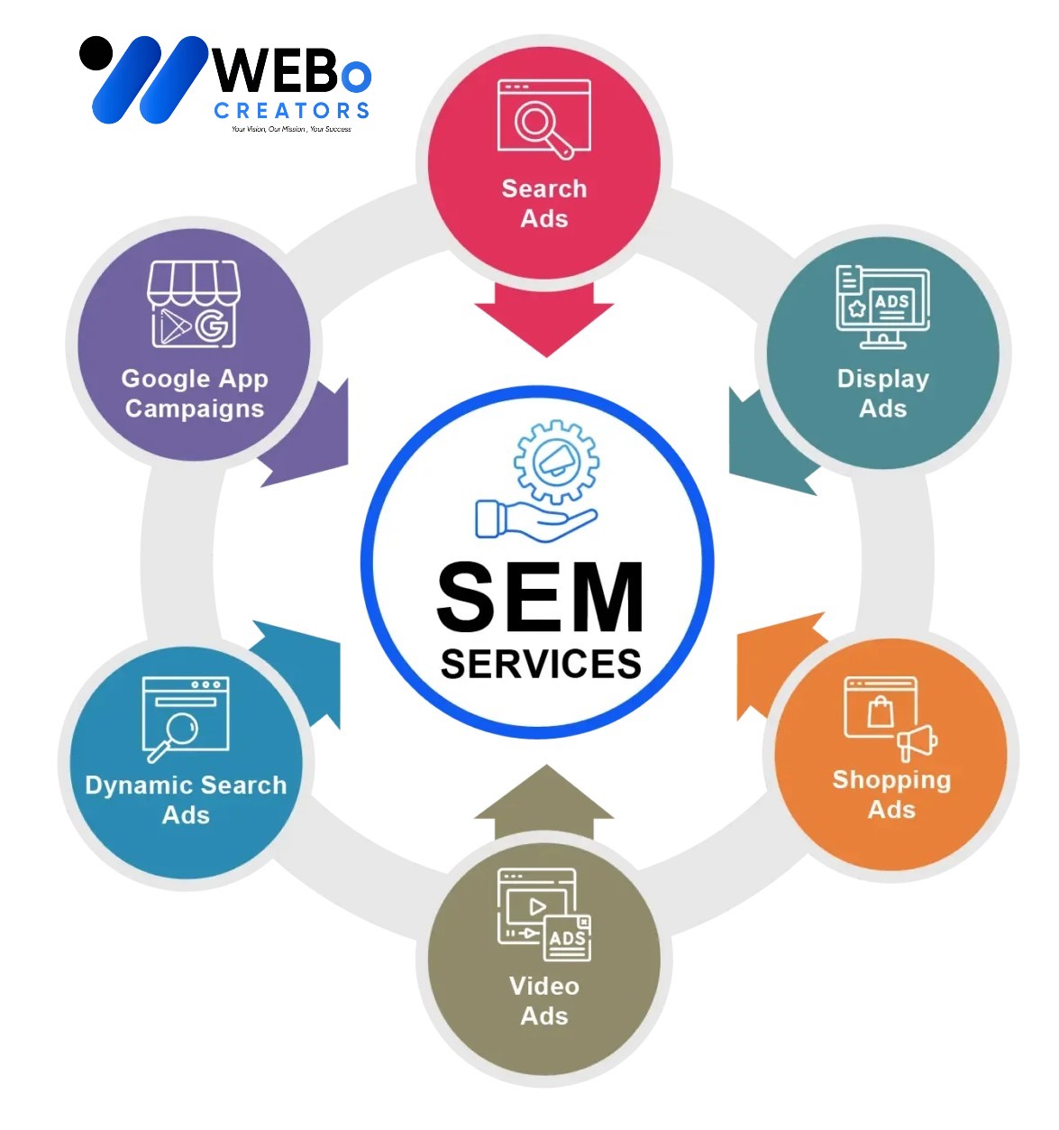 SEM services in Honolulu ,Hawaii 2026 | Google Ads expert marketing