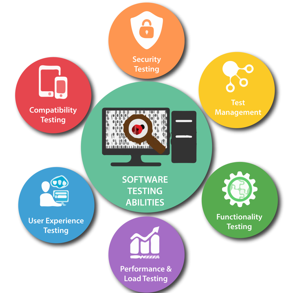 Software Testing Services in Honolulu ,Hawaii for Secure and Reliable Applications
